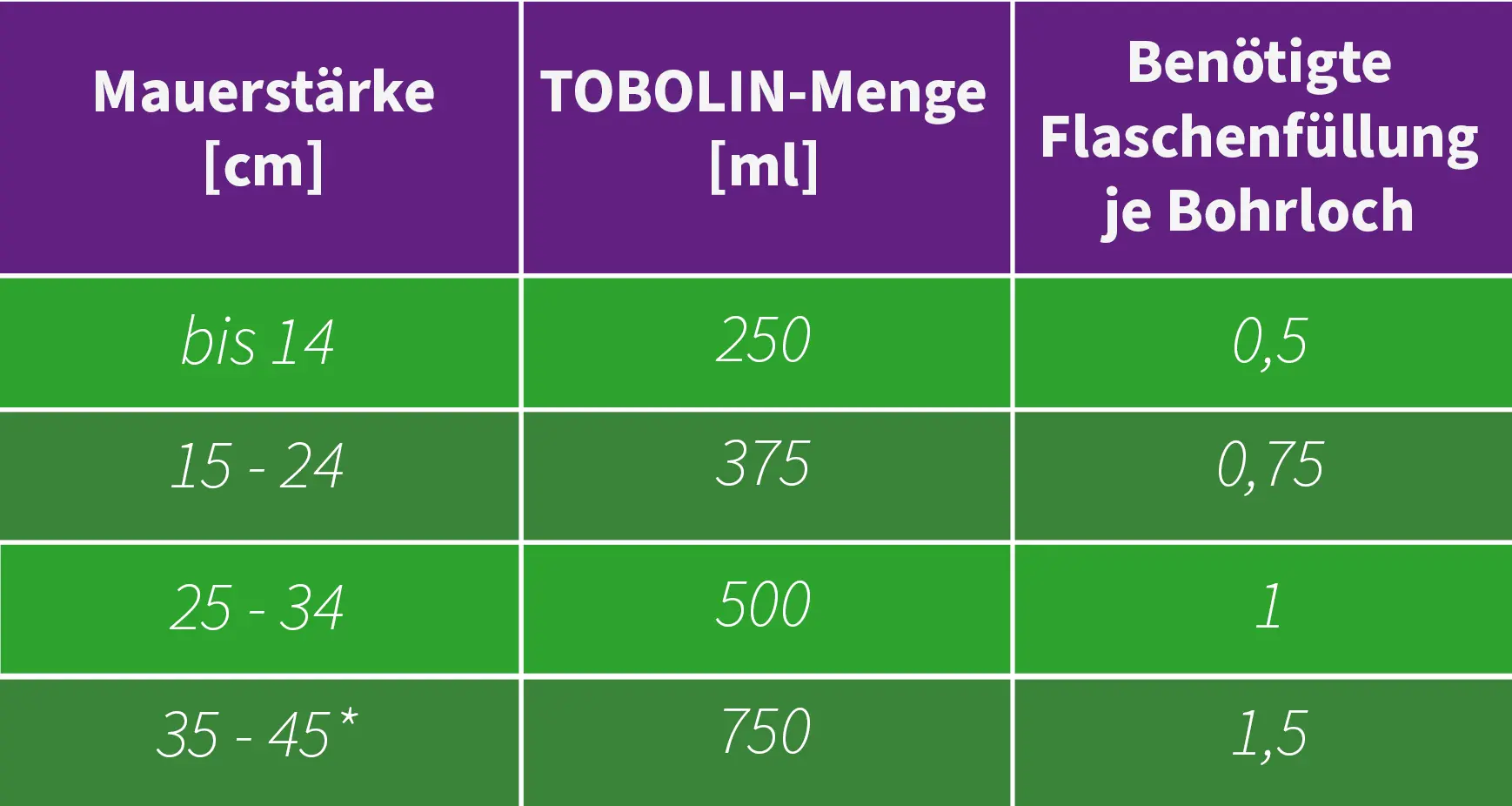 tobolin horizontalsperre mauerwerksabdichtung