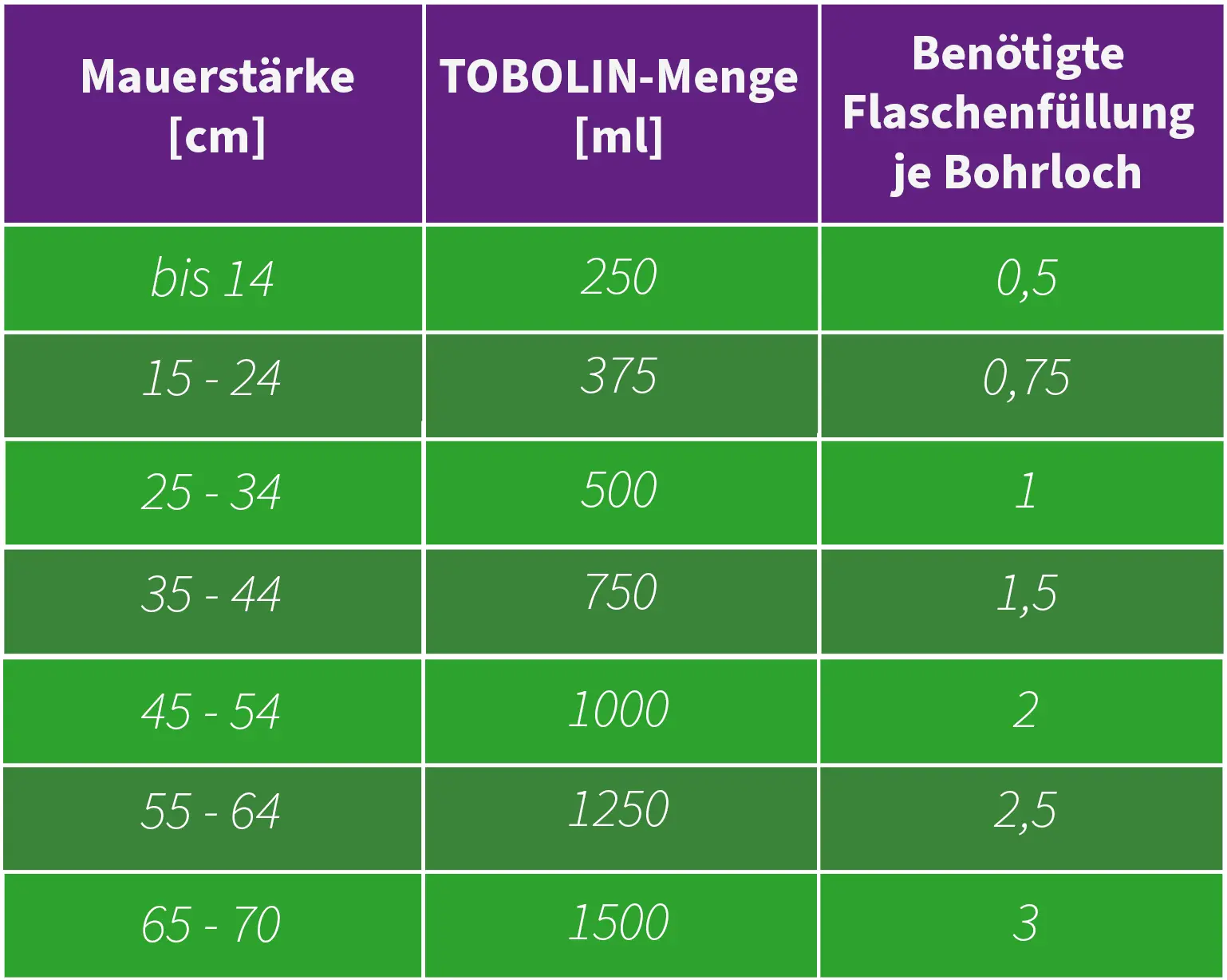 tobolin horizontalsperre mauerwerksabdichtung